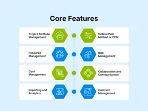 Core Features That Actually Work