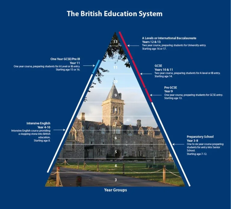 inner london education authority