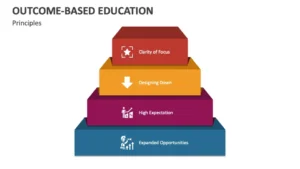 Educational Outcomes And Achievement